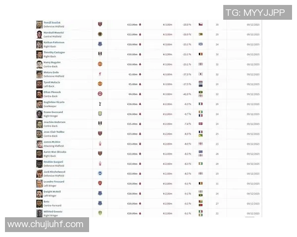 英超未出场球员身价排行榜公布博斯卡利位居榜首迪萨西紧随其后
